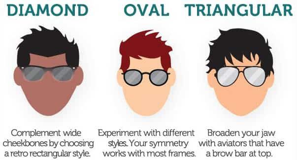 How the Sunglasses Fit Your Face