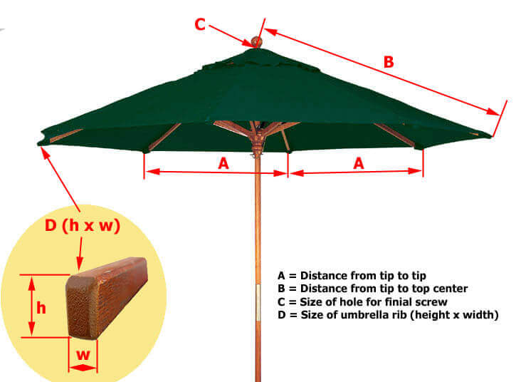 8 Best Patio Umbrella Reviews (Update 2019) - Buyer's Guide