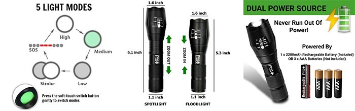 Details of PeakPlus Super Bright LED Tactical Flashlight