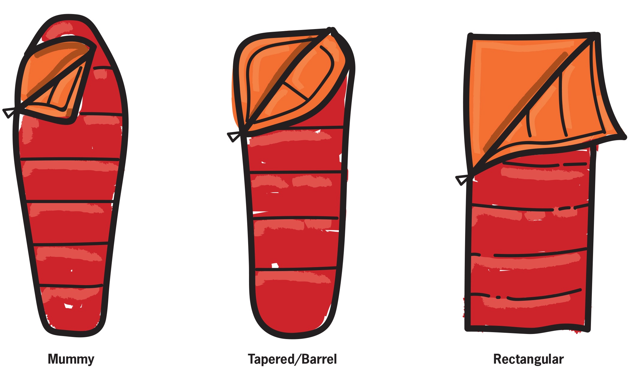 Rectangular sleeping bags, Tapered or Mummy Sleeping Bags?