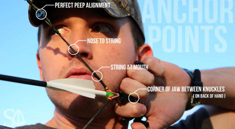anchor-points-with-overlay