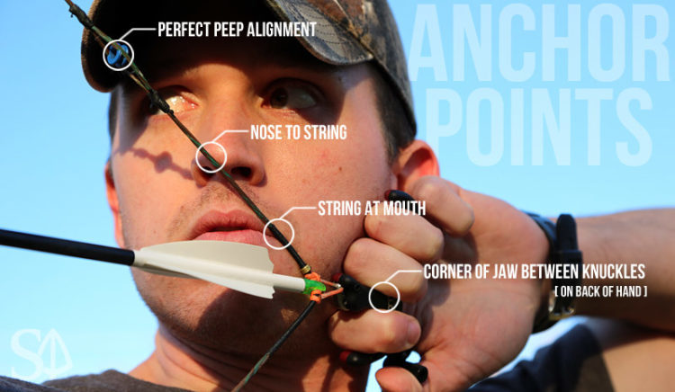 anchor points with overlay