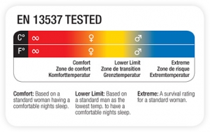 en-tested