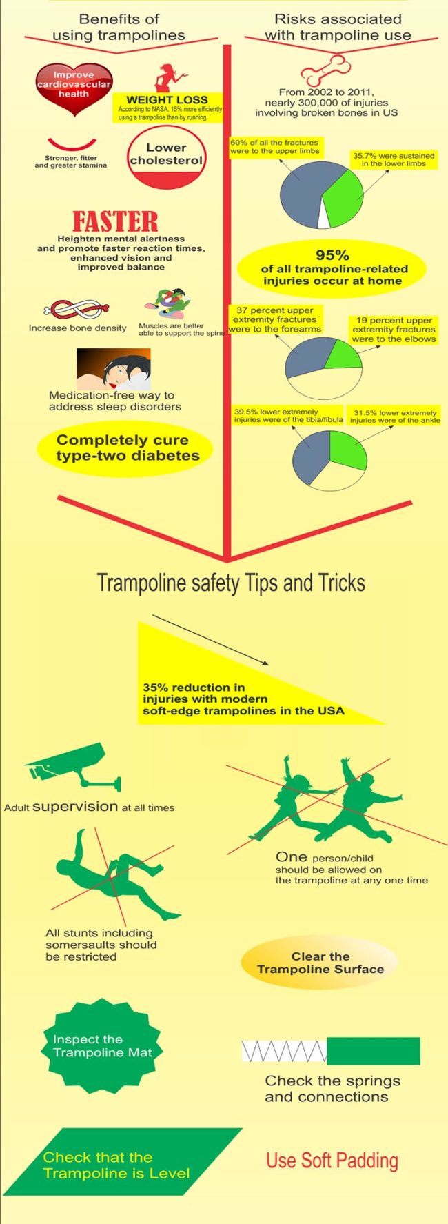 Is trampoline safety and fitness for you?