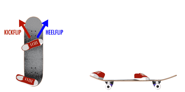 What is Heelflip
