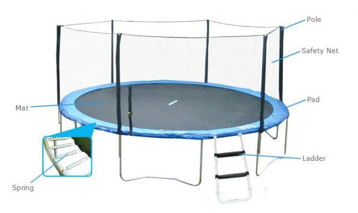 What Affects the Prices of the trampolines