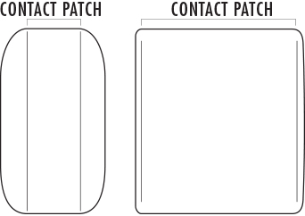 skateboard-wheels-contact-patch